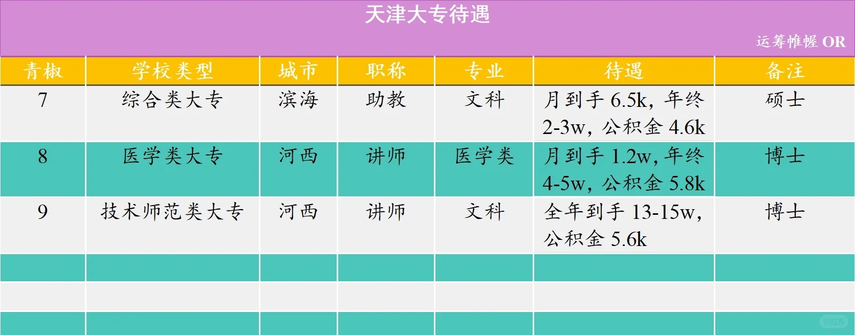 天津大专待遇：有理想，一样也能实现！