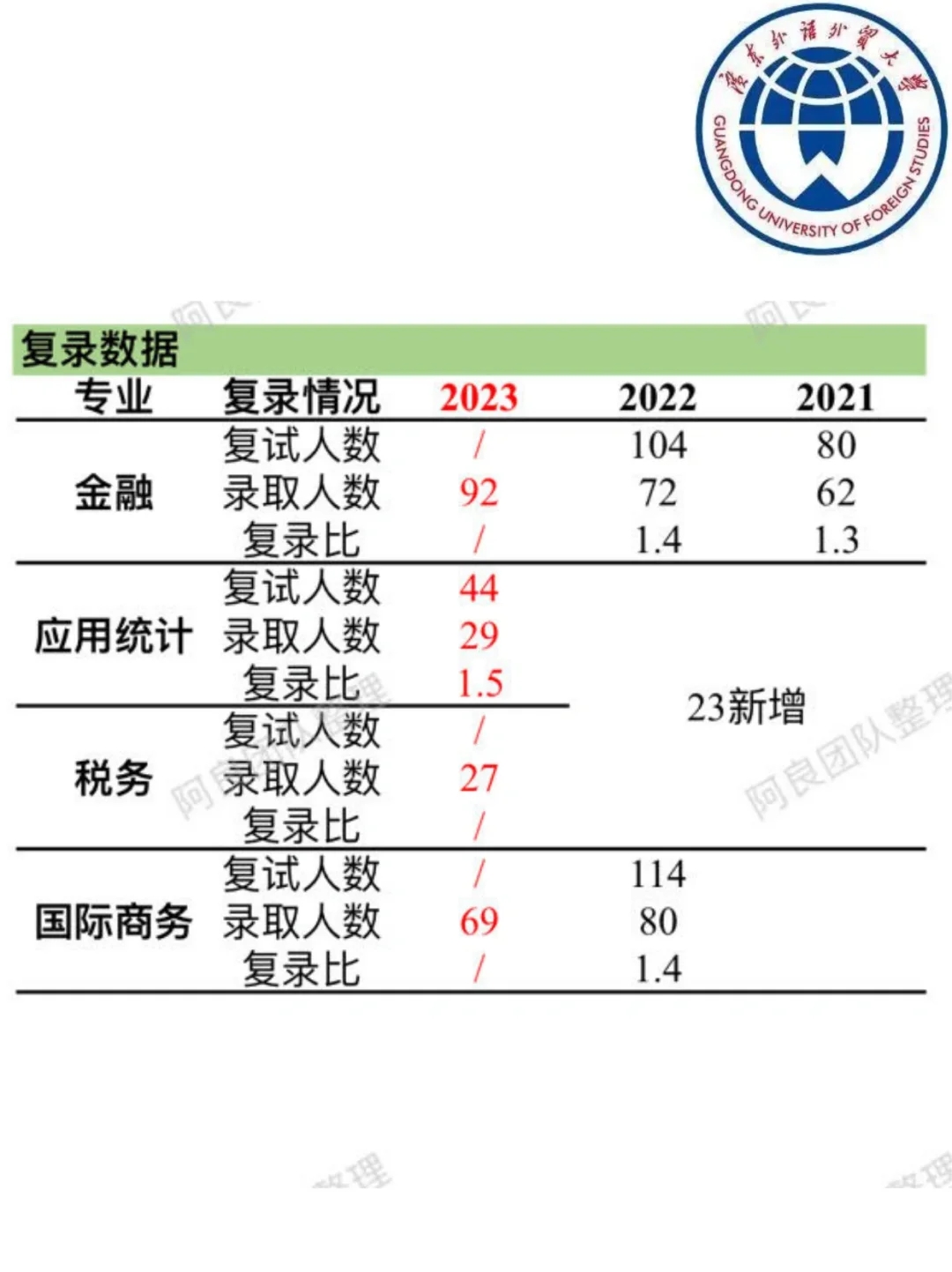 396院校分析｜广东外语外贸大学