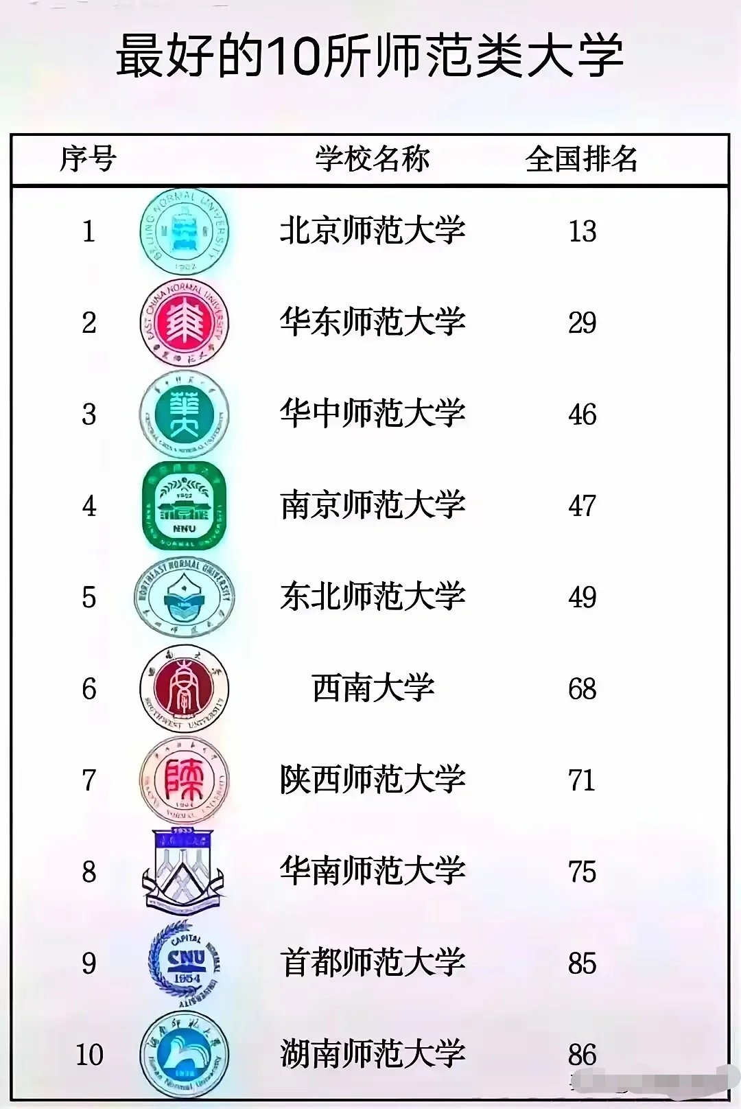 假如985有段位！！！