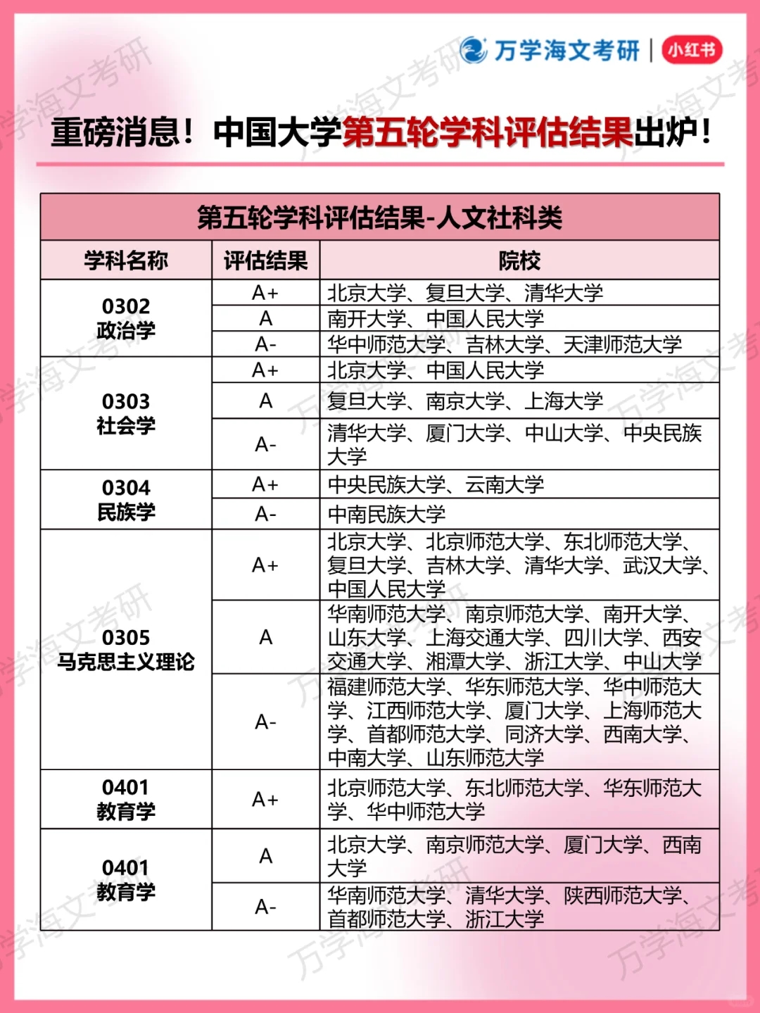 重磅！中国大学第五轮学科评估结果出炉！