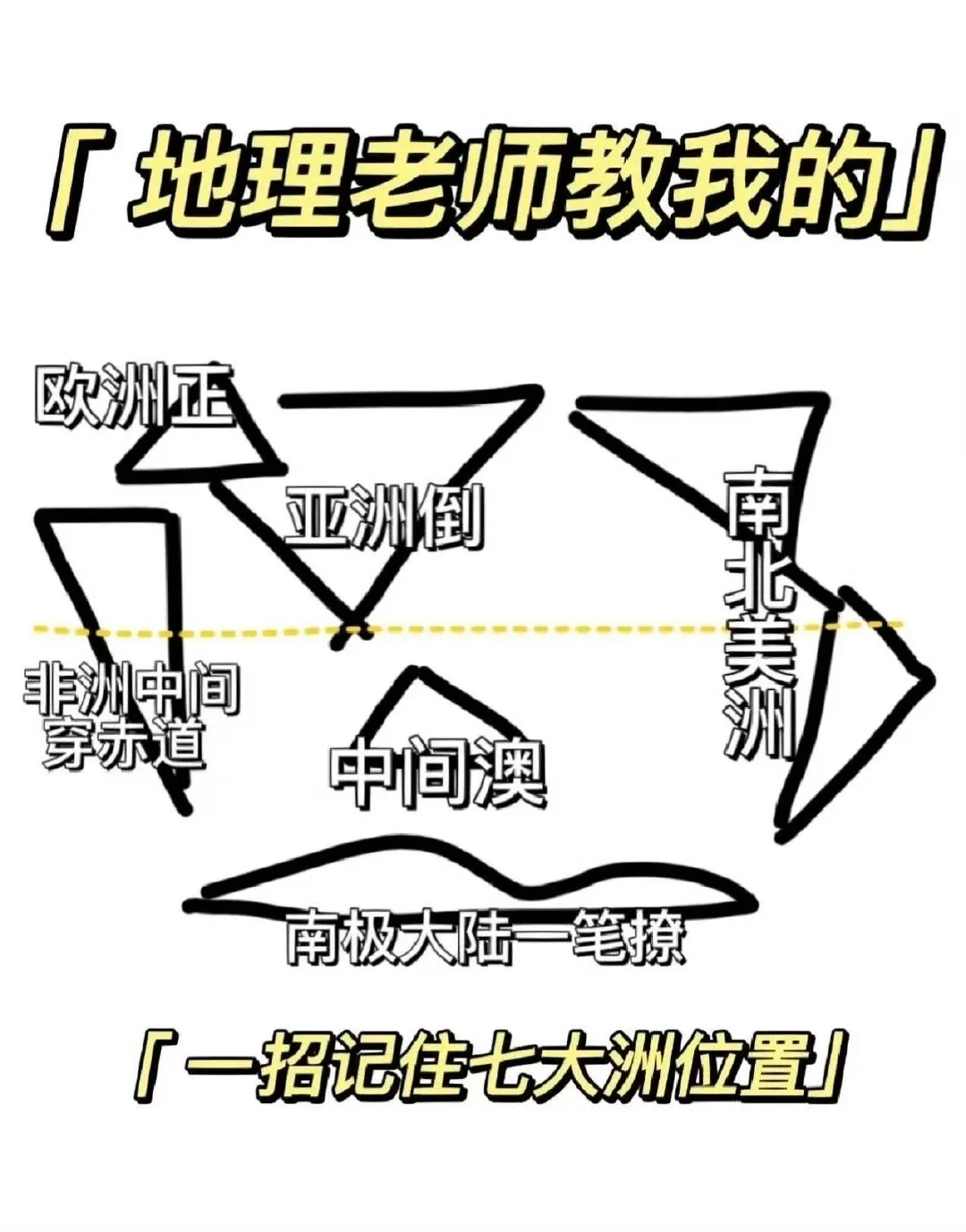 🗺️ 保存下这份有趣有益的地理知识