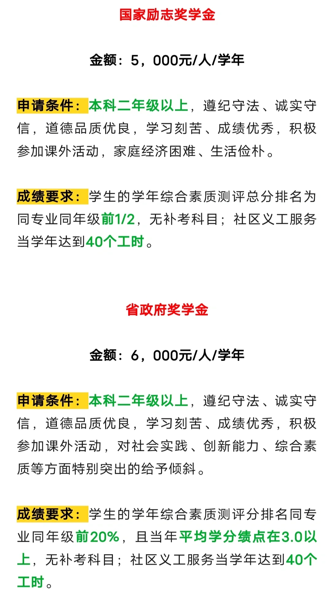 『奖学金』大学有什么奖学金？