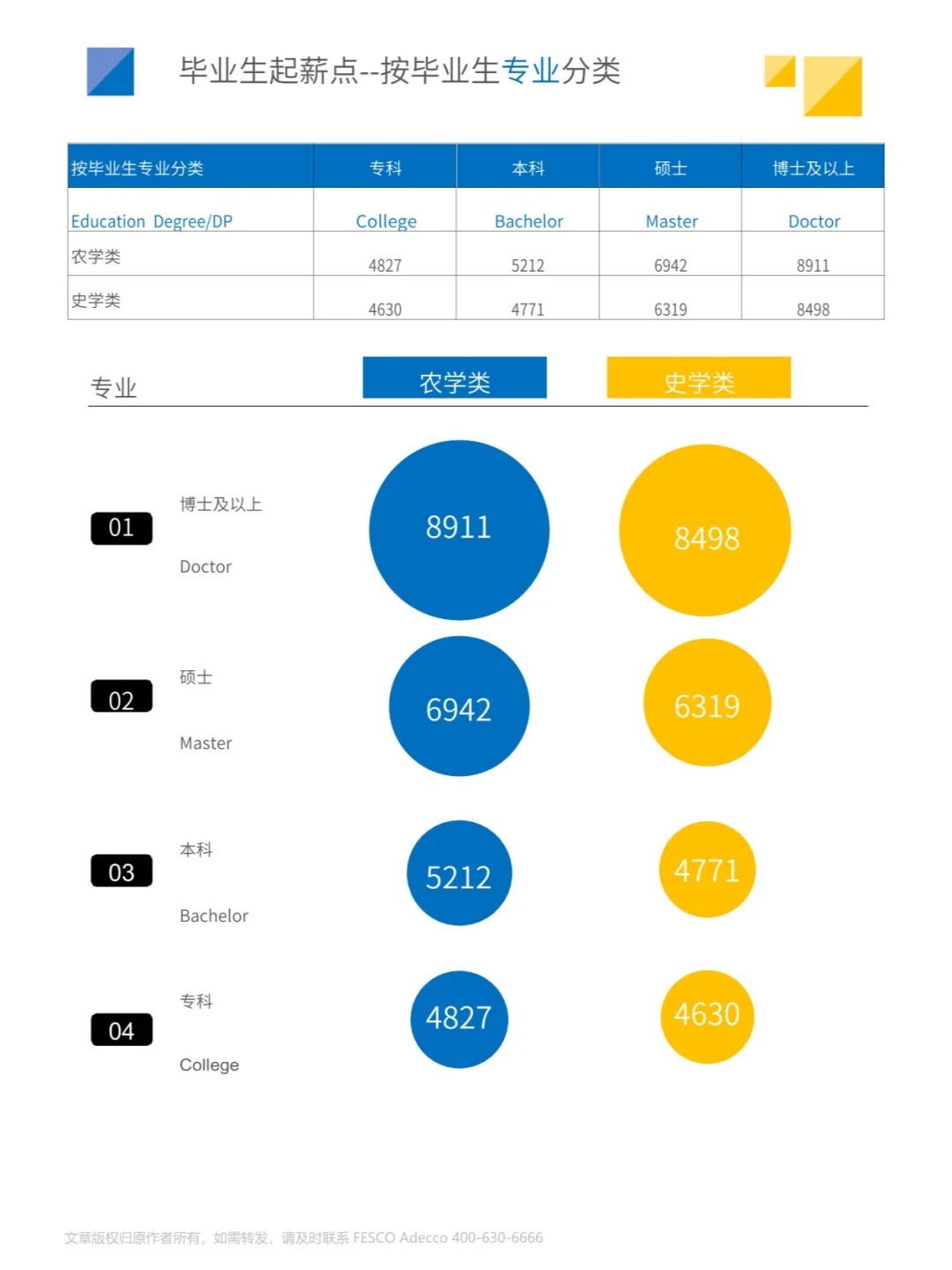 24页 | 2024年全国毕业生起薪点薪酬报告