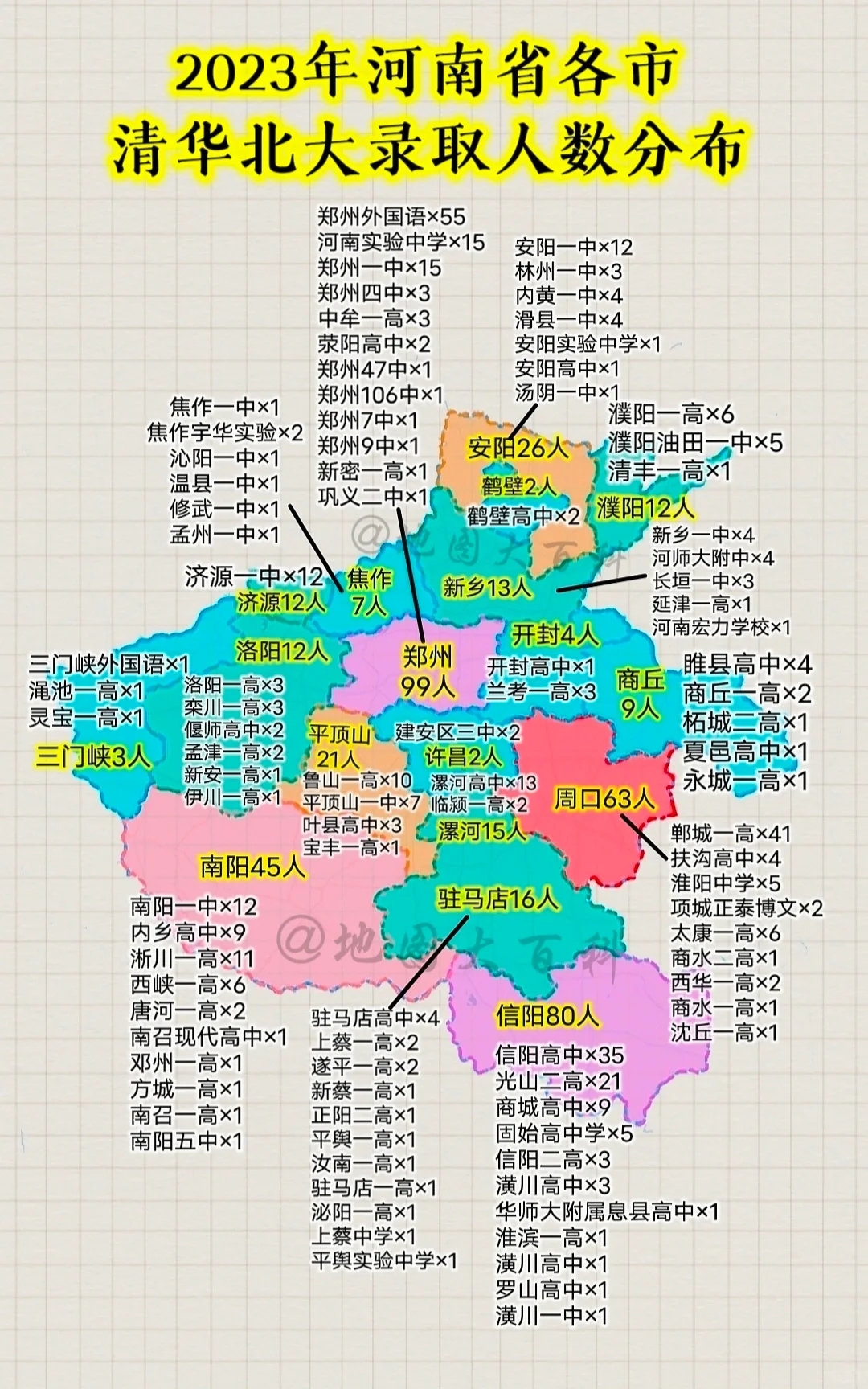 河南省2023年各市清华北大录取人数分布