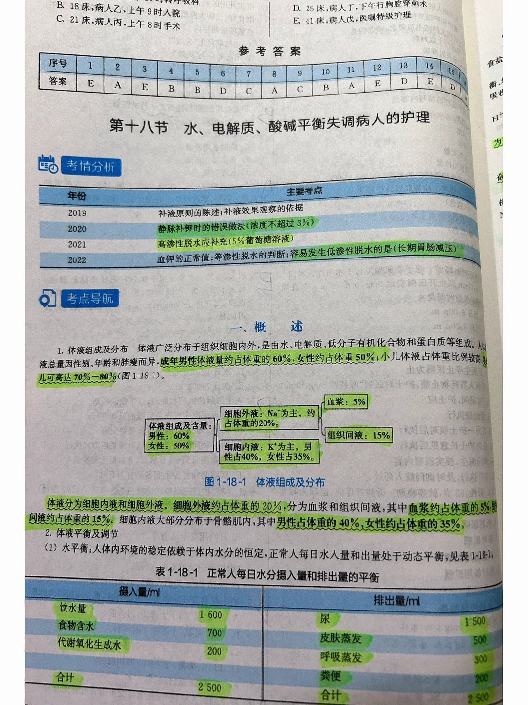 备考医院招聘考第7️⃣天！