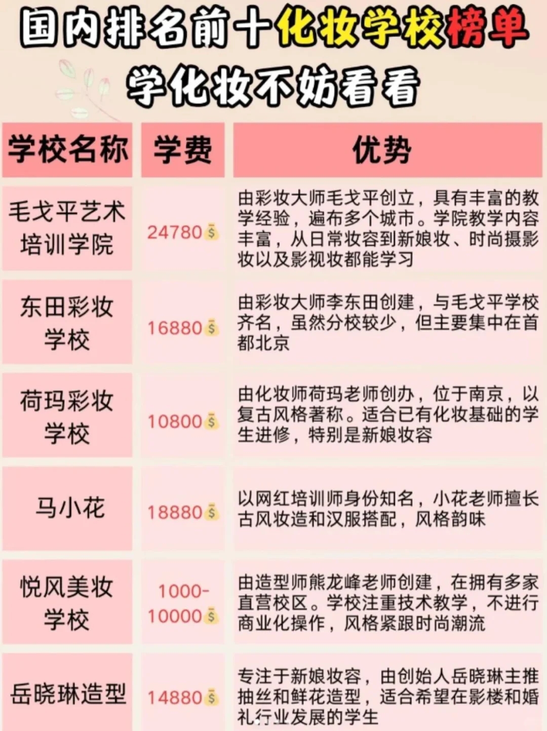 国内化妆学校排名