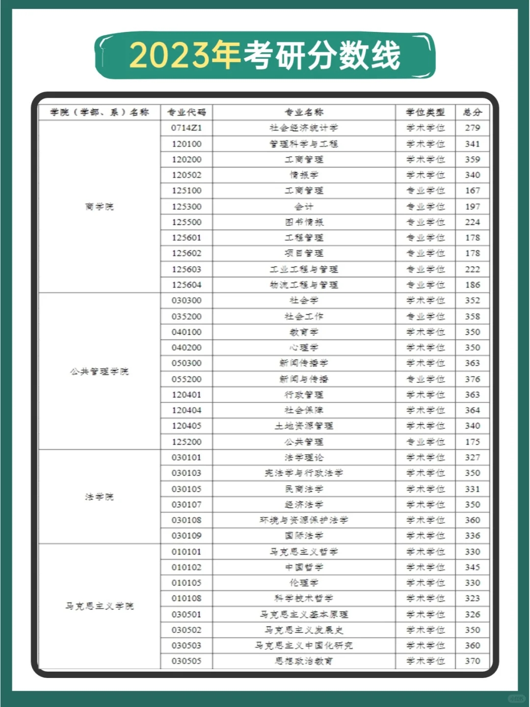 河海大学考研历年分数线汇总💥