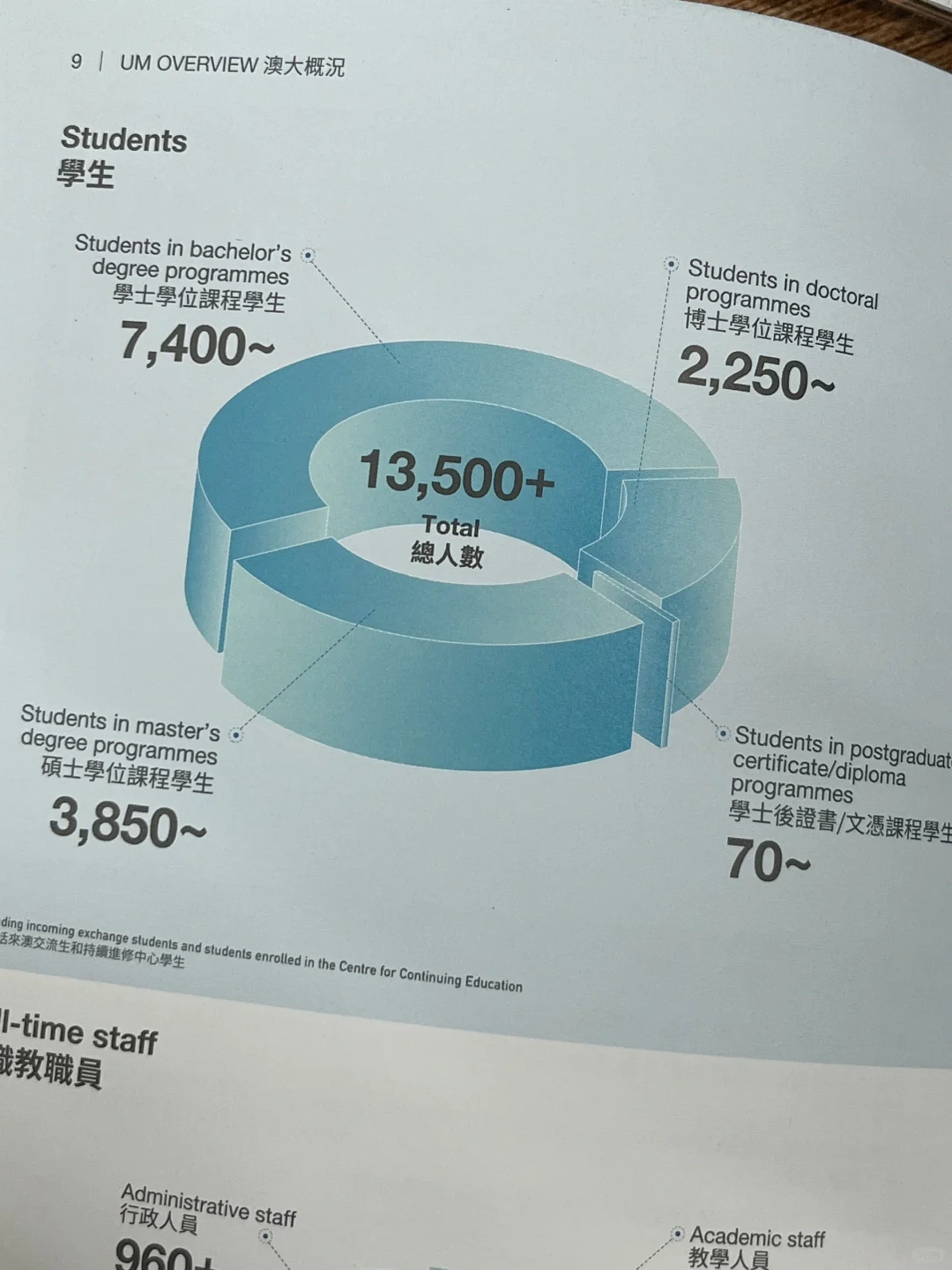 澳门大学有多少学生？