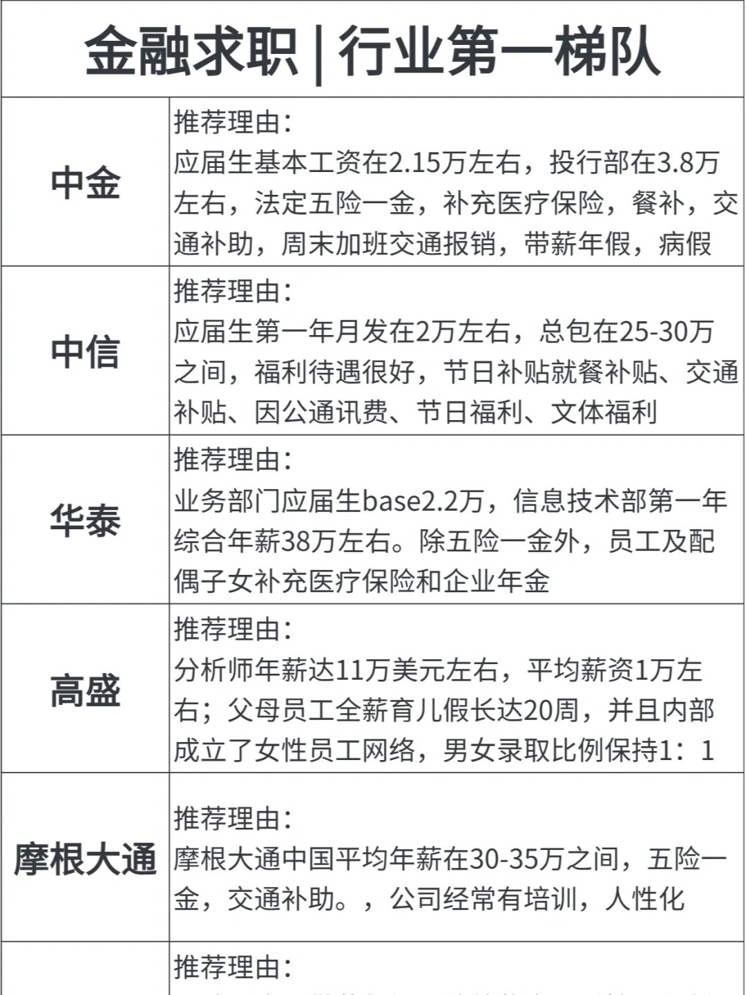 金融薪资待遇表，没有年薪百万还值得去卷吗