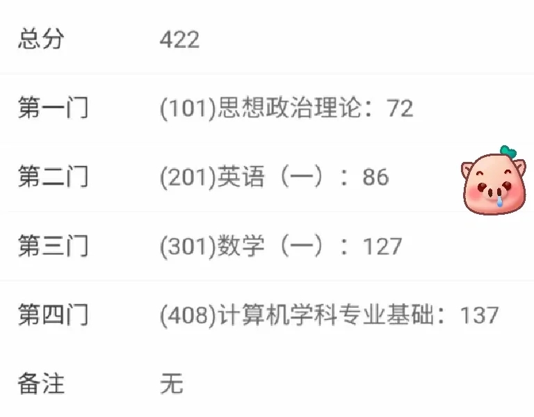 考研初试422分，需要努力到那种程度❓