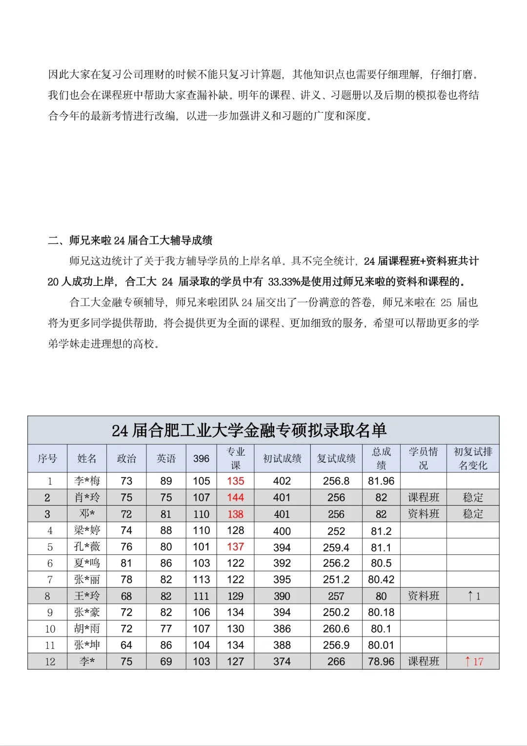 24合肥工业大学拟录取成绩分析