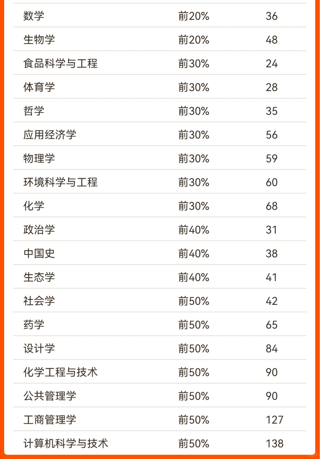 南京师范大学专业排名 | 软科