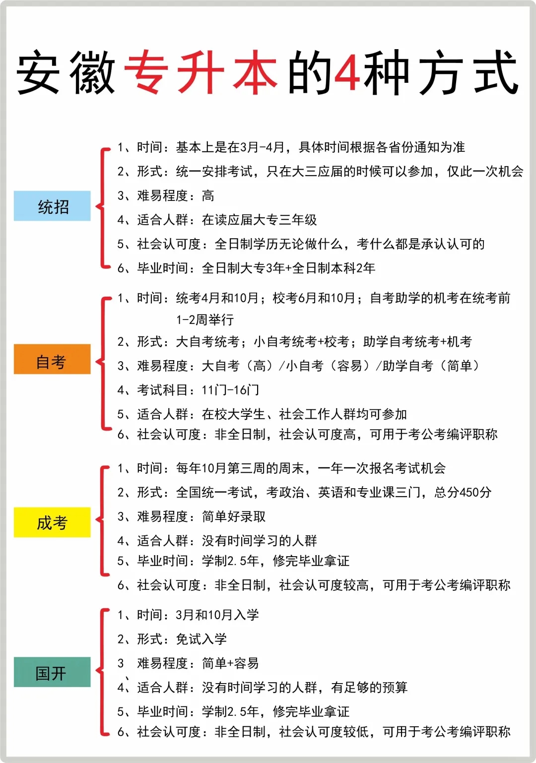 一眼就能看懂®️安徽专升本的4种提升方式