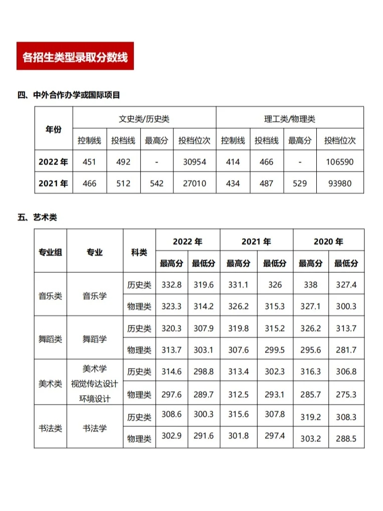 每天认识一个好大学——湖南第一师范学院