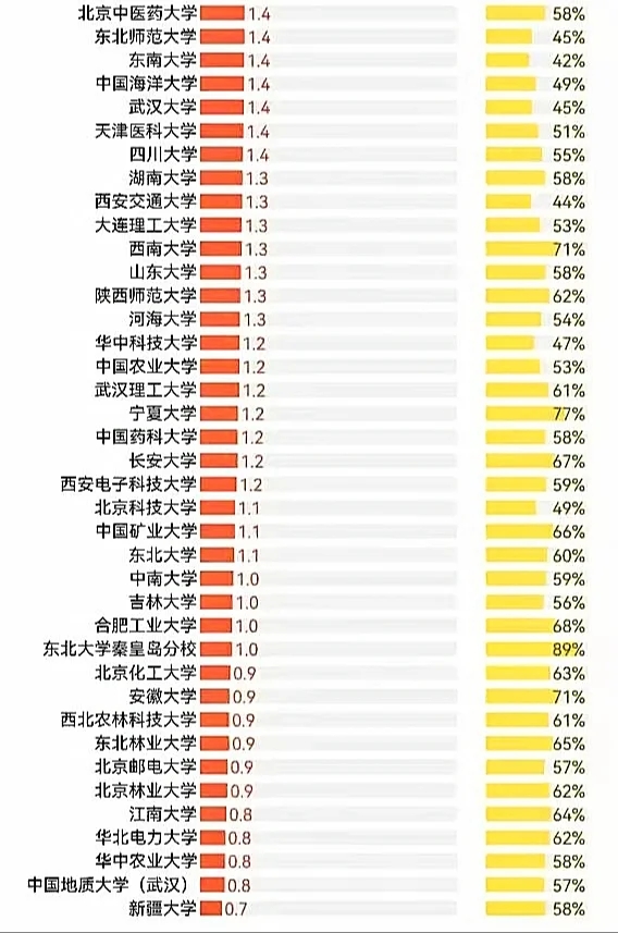 上海交大的读研费用这么逆天的嘛？