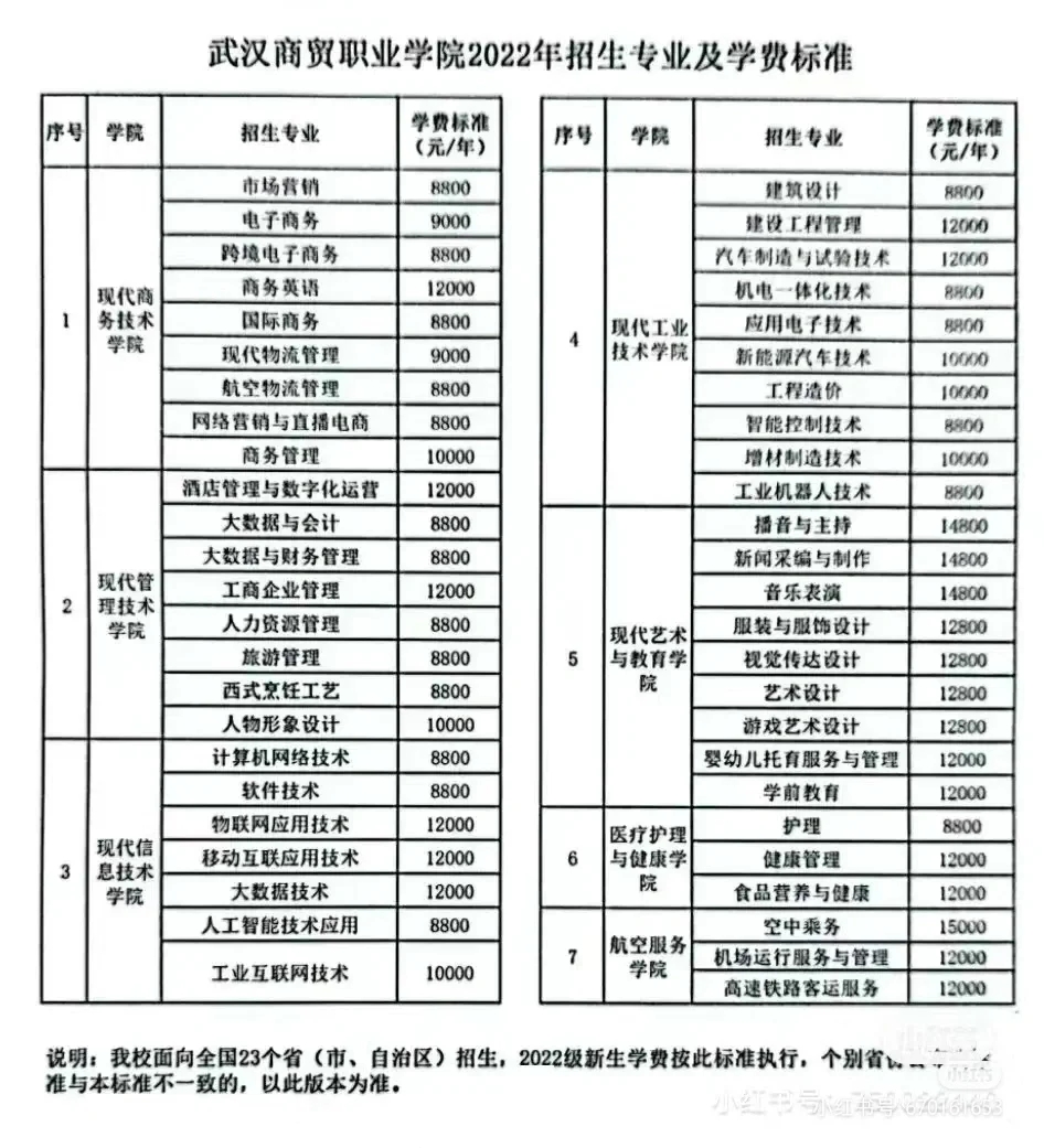 欢迎报考武汉商贸职业学院