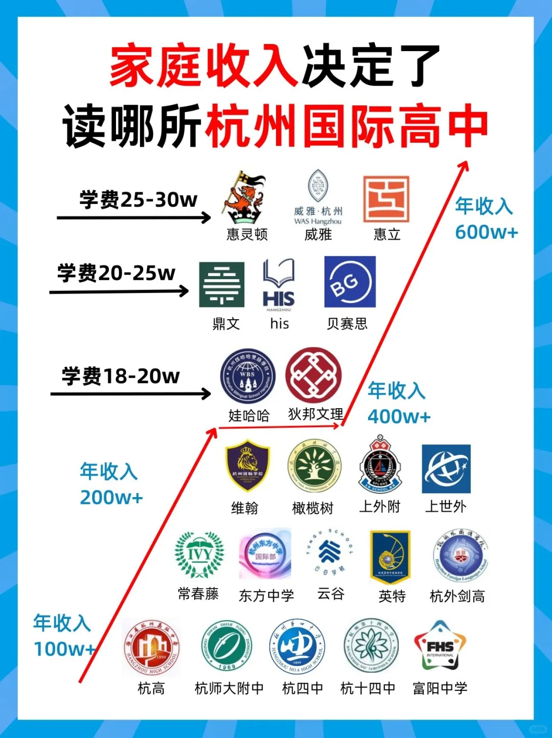 家庭收入多少可以读杭州国际学校？如何选？