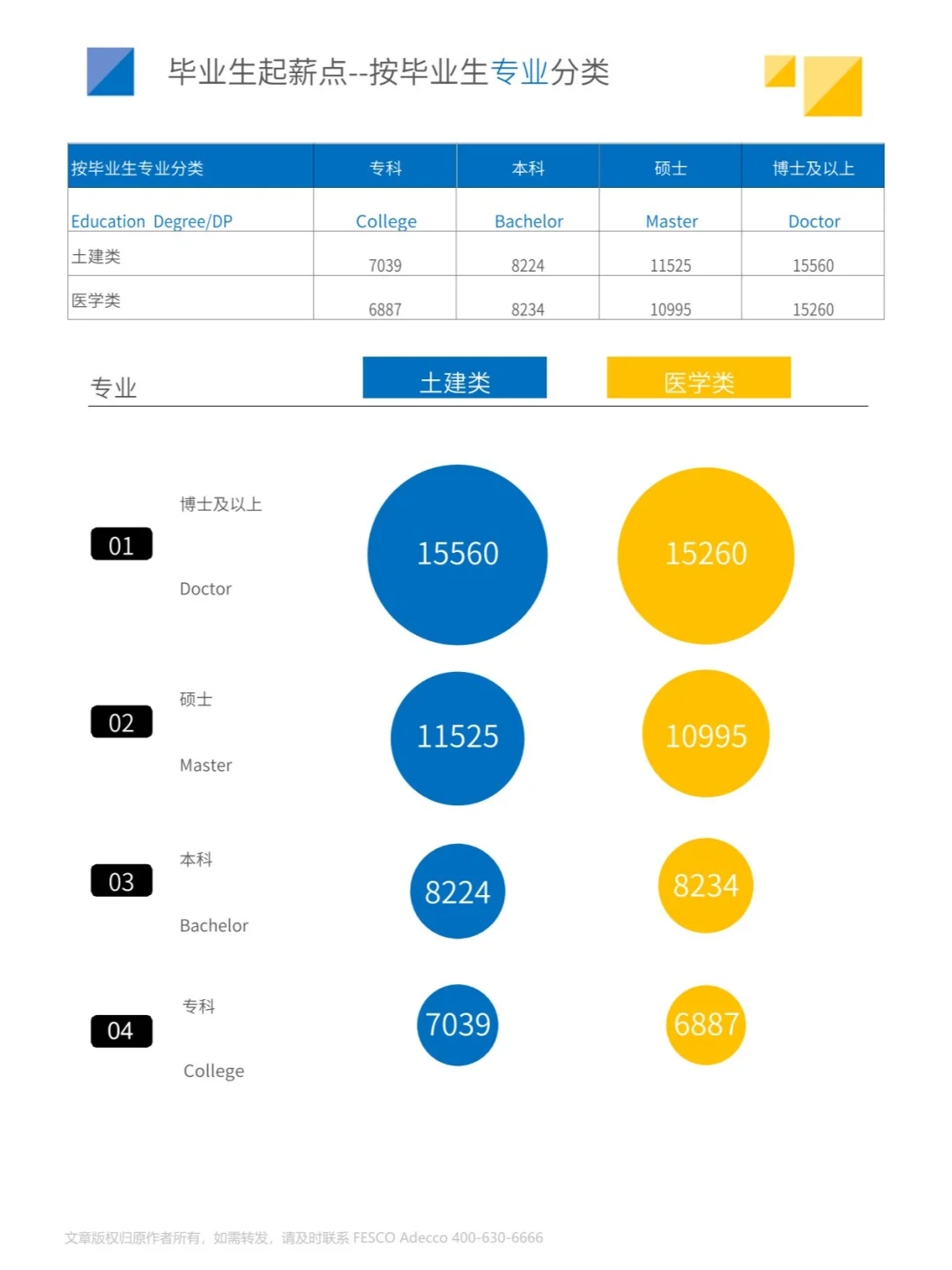 24页 | 2024年全国毕业生起薪点薪酬报告