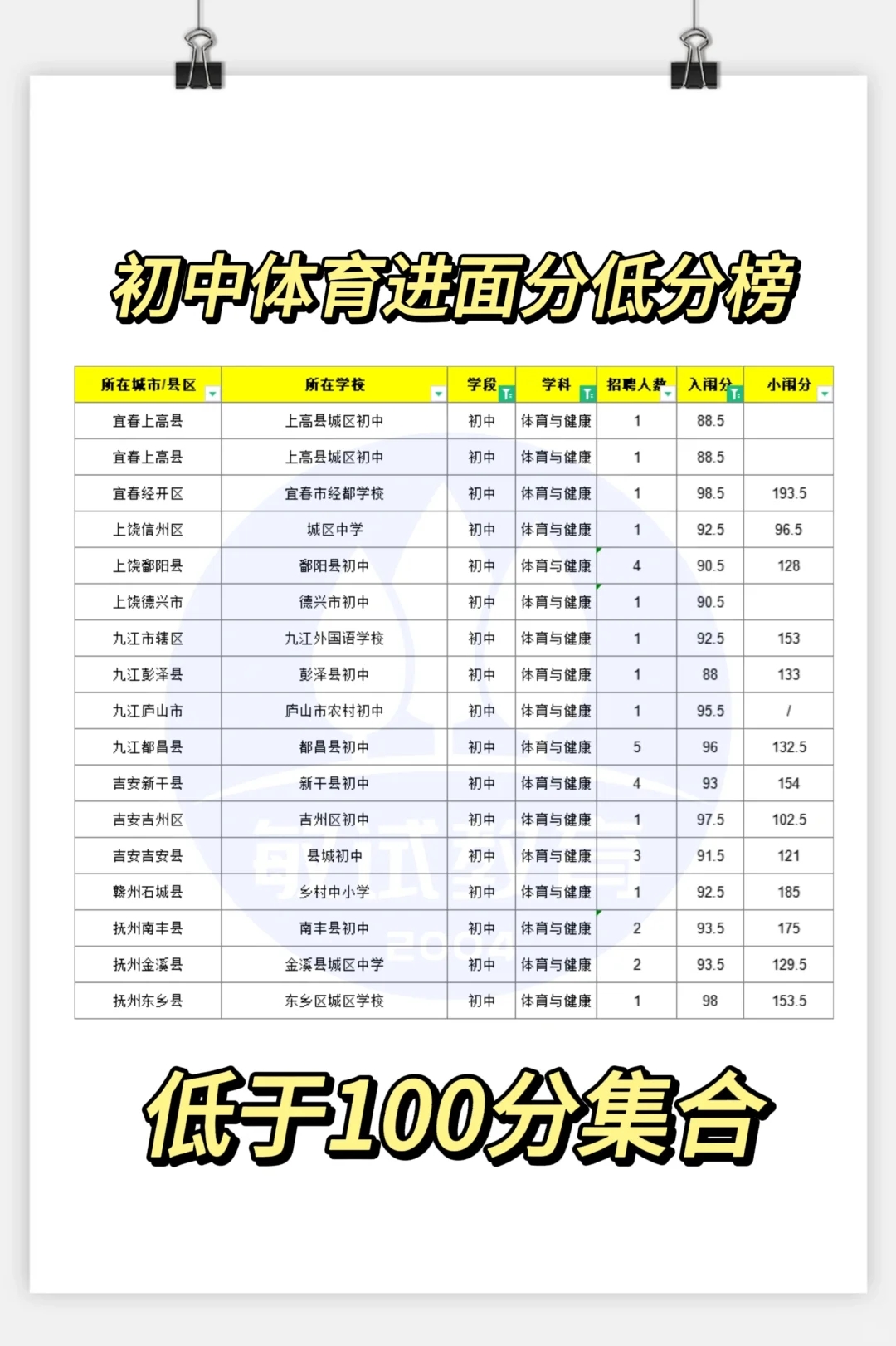 初中体育进面分低至59.5分！！！