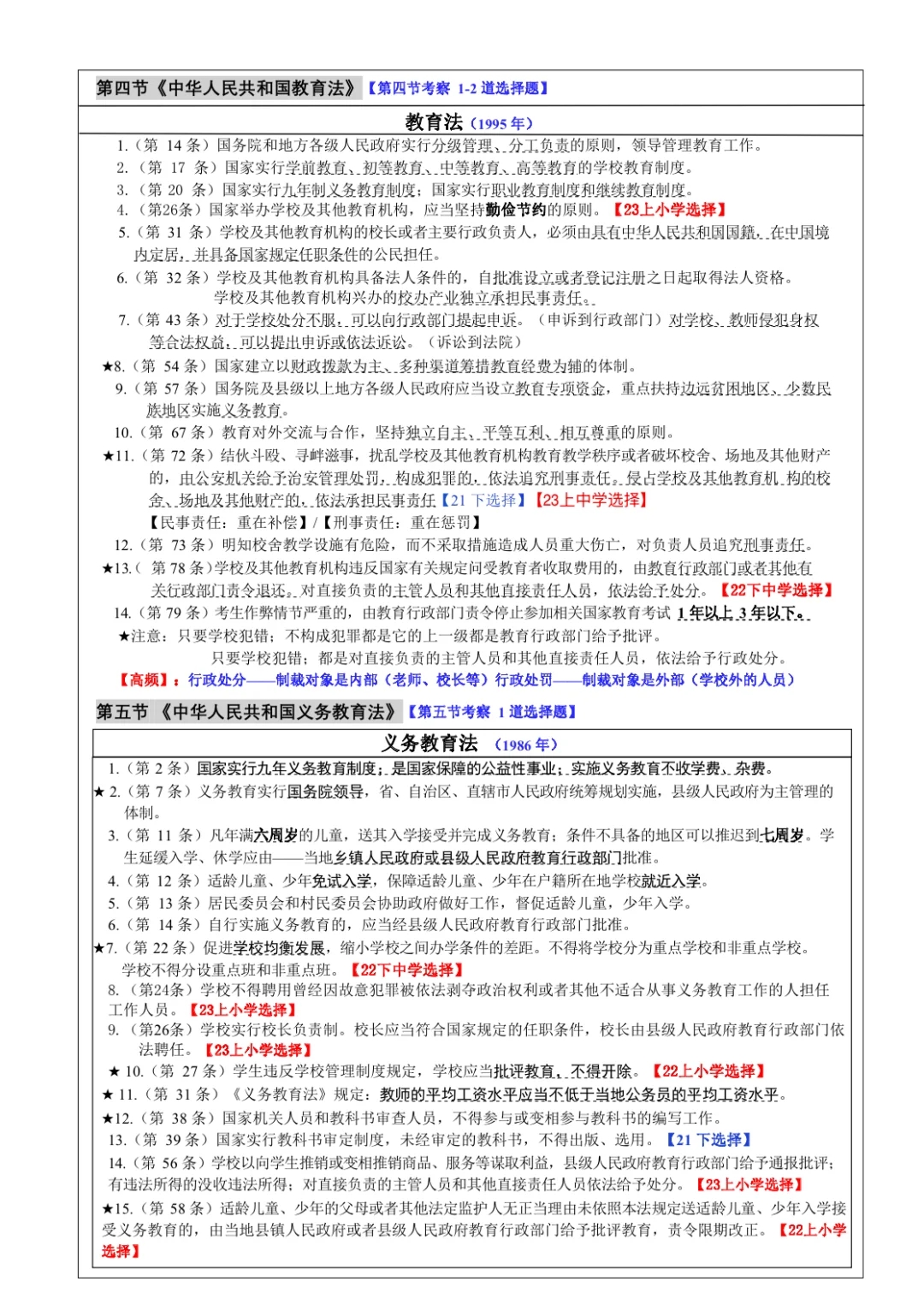 2025年上小学《综合素质》学霸笔记