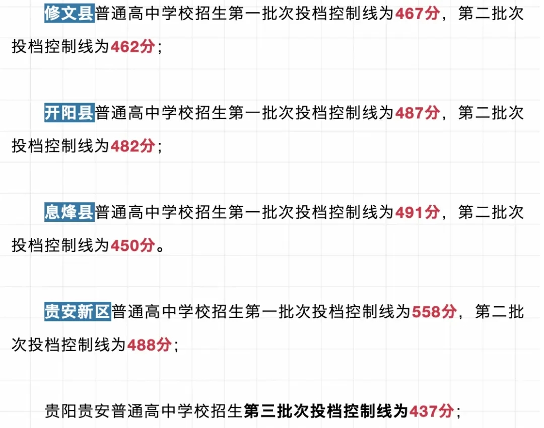 贵阳中考报名在即，九学区优劣势分析（上）