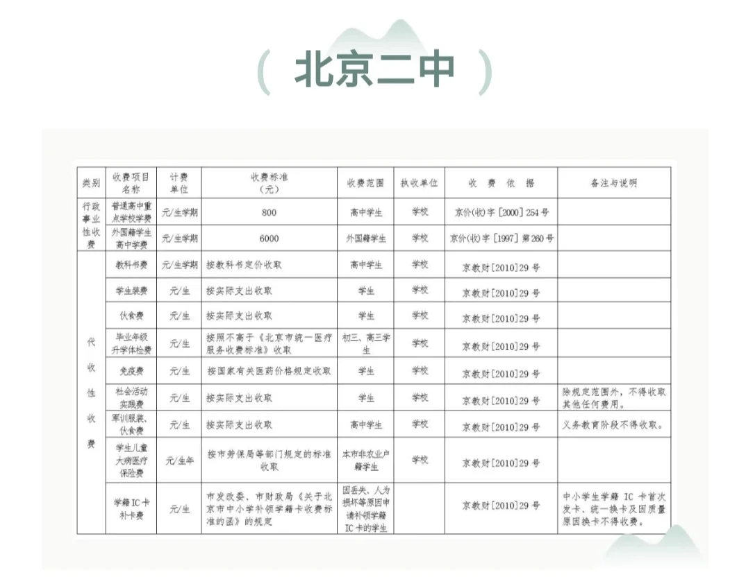 北京的高中收费也太实惠了，大学也一样