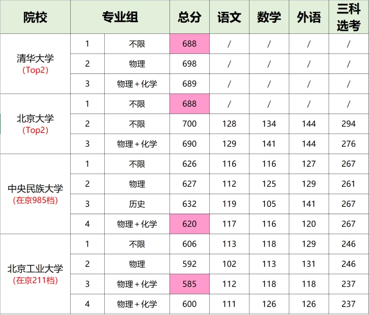 2024年北京应届高考生其实算非常幸运的一届