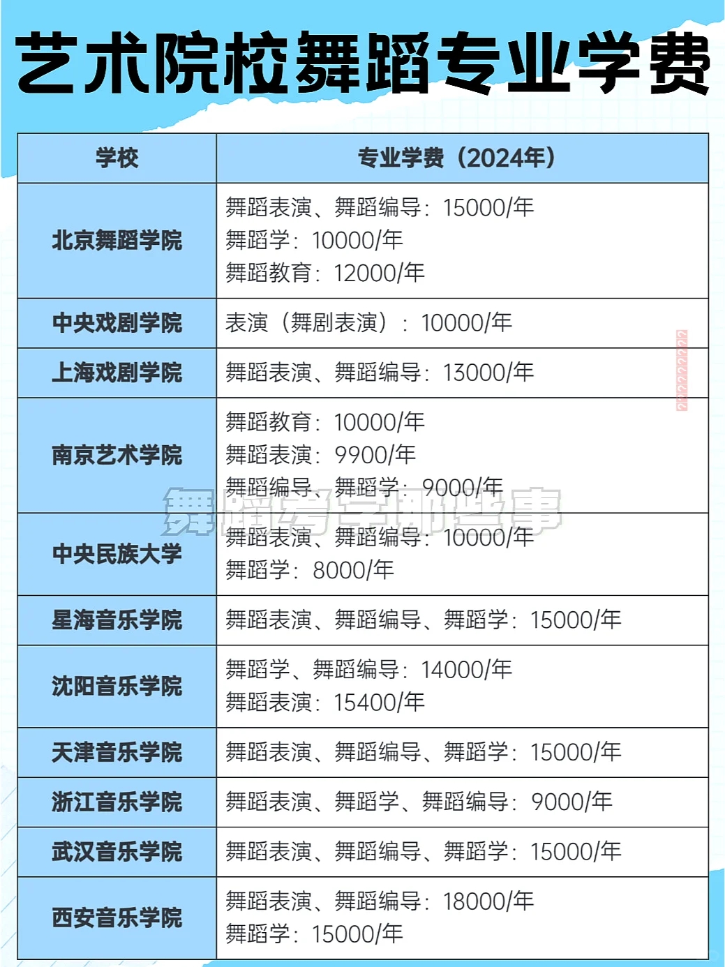 📈舞蹈生大学学费大盘点，别错过！