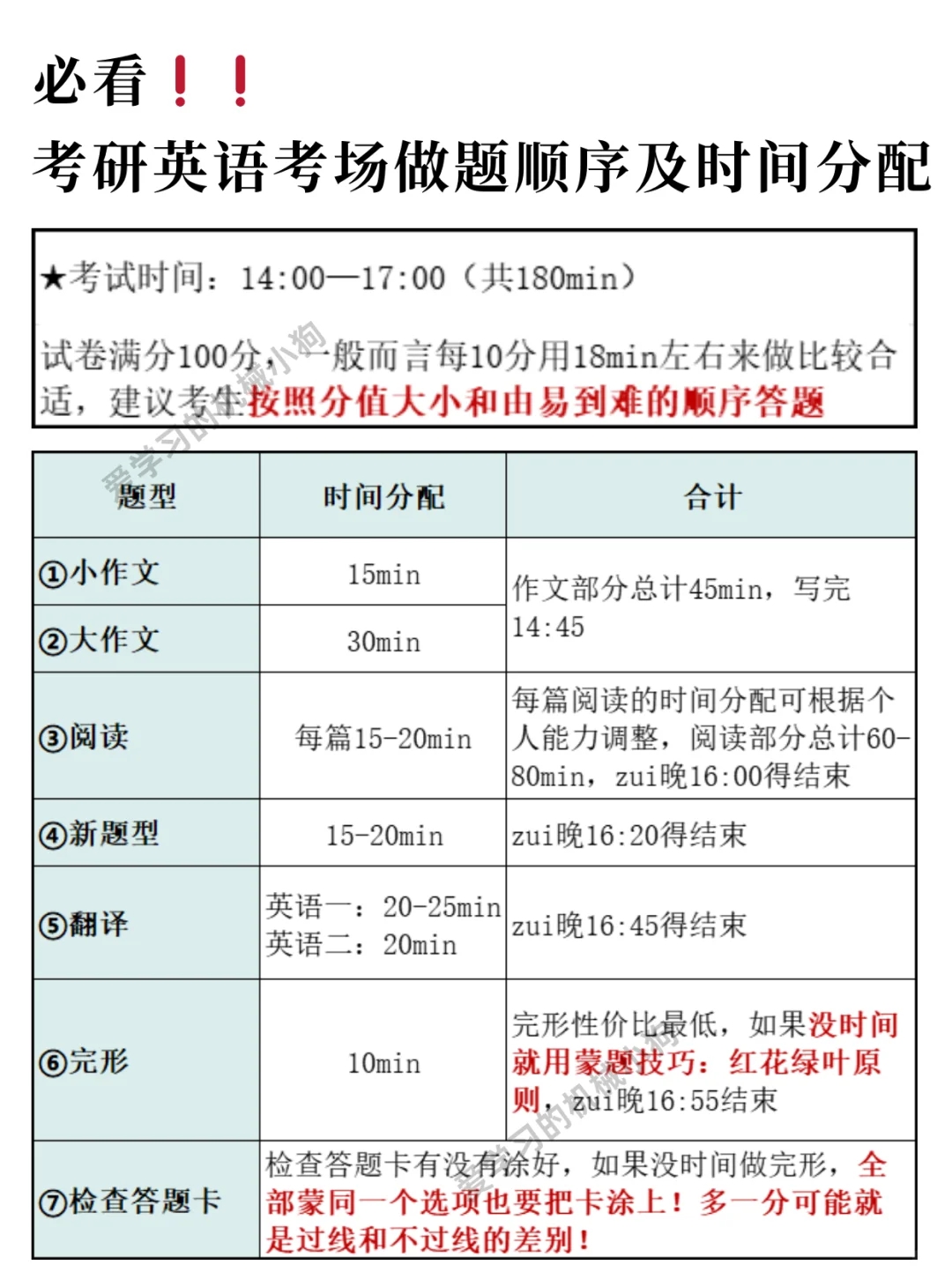 🔥必看！考研英语 | 考场做题顺序及时间分配