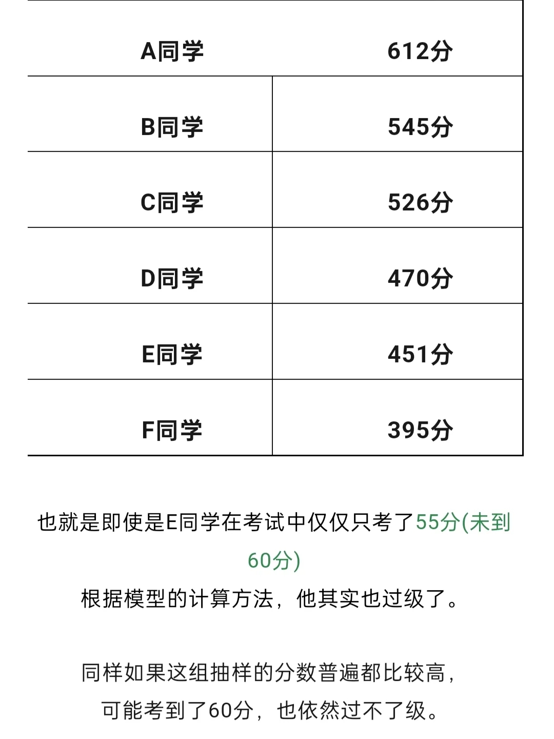 四六级不会估分的，都赶紧看这一篇🔥🔥