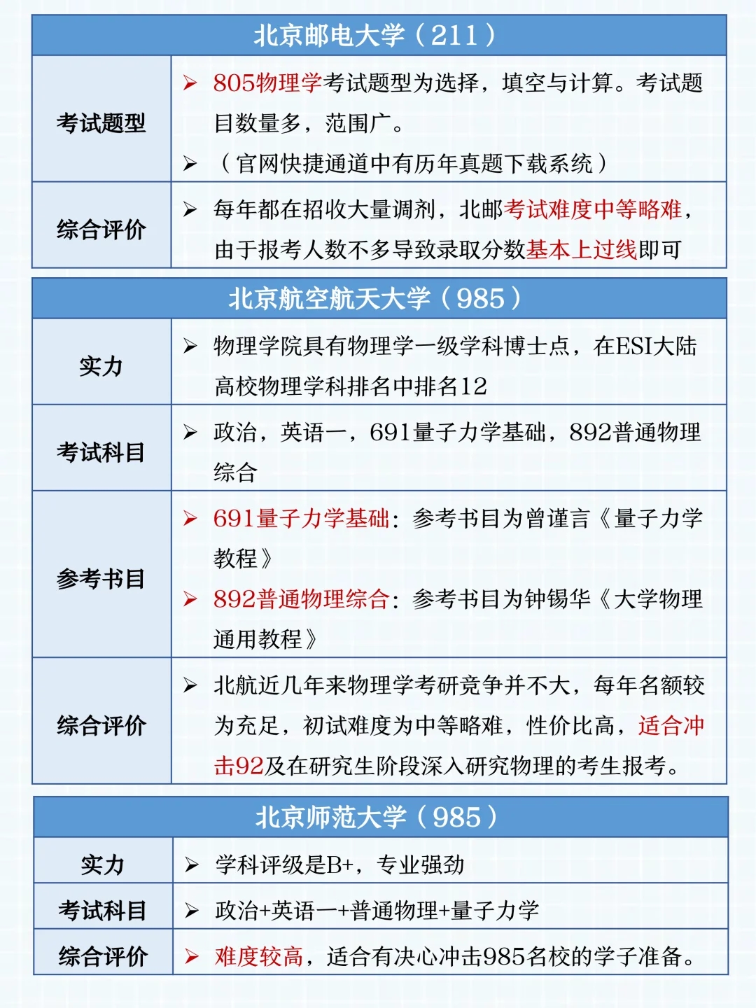 26物理学考研💡北京地区好上岸院校