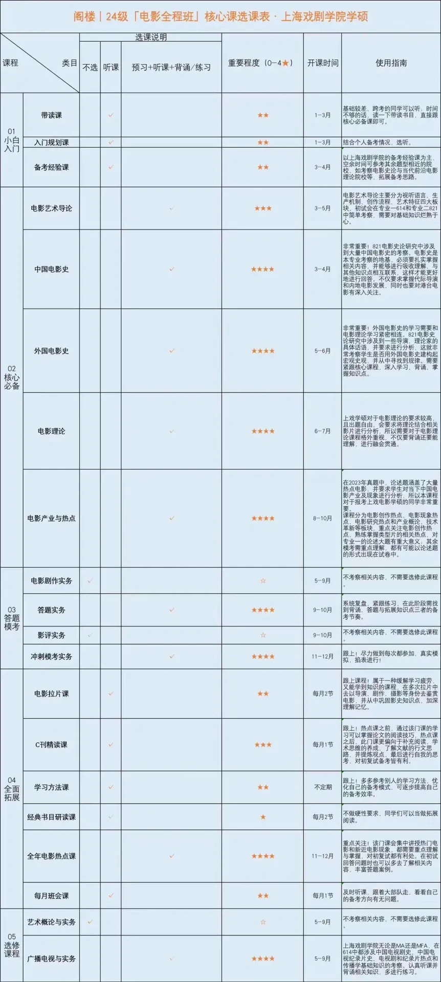 有电影梦就来上戏吧！24考研最全攻略！