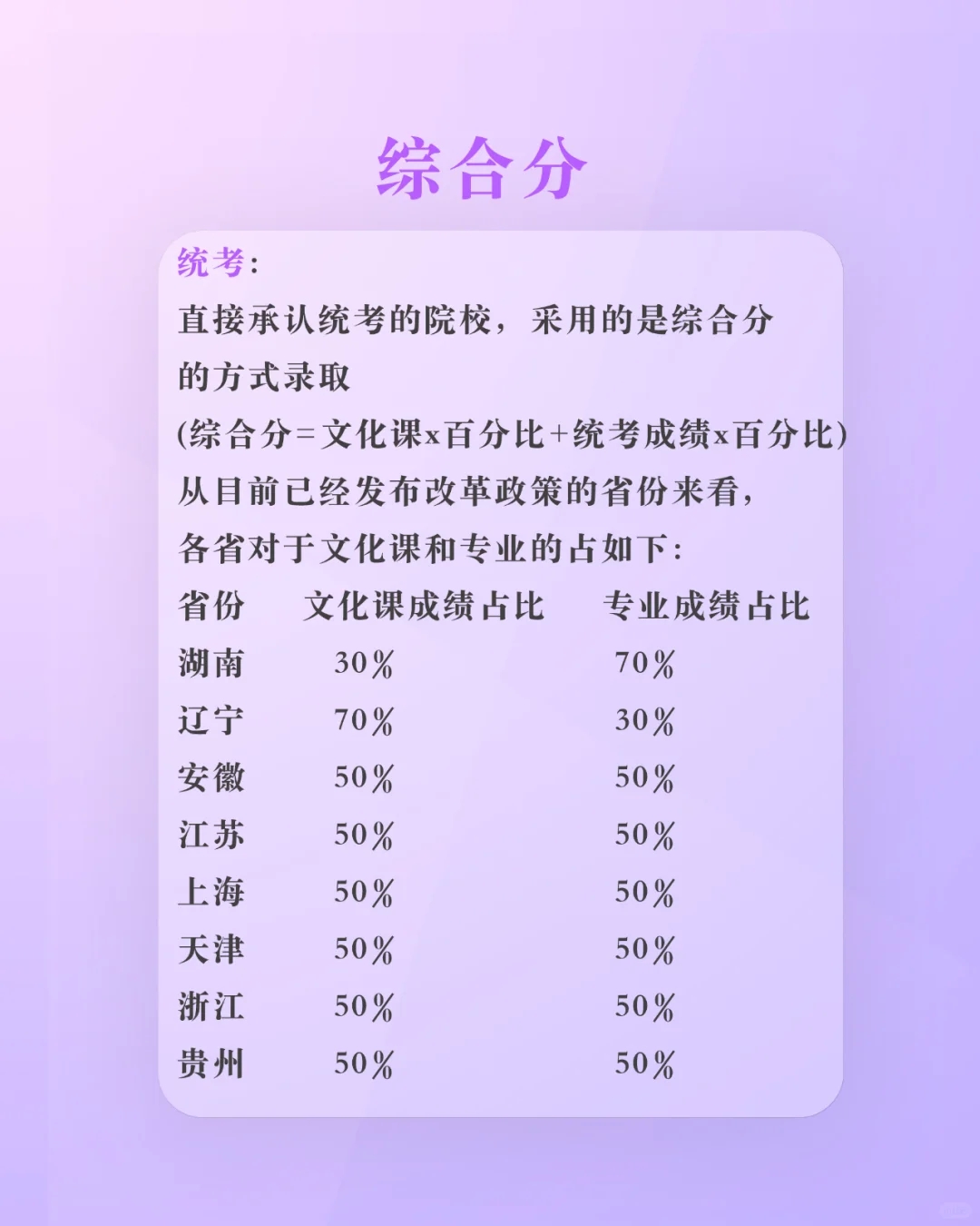 导演艺考文化课究竟要多少分？