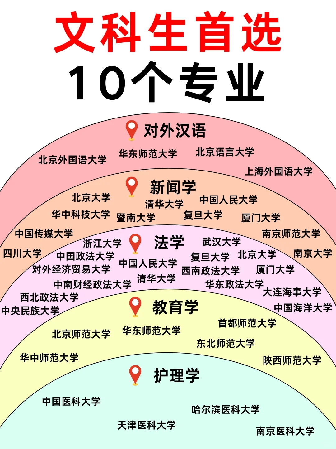 文科首选这10大吃香专业，附院校推荐