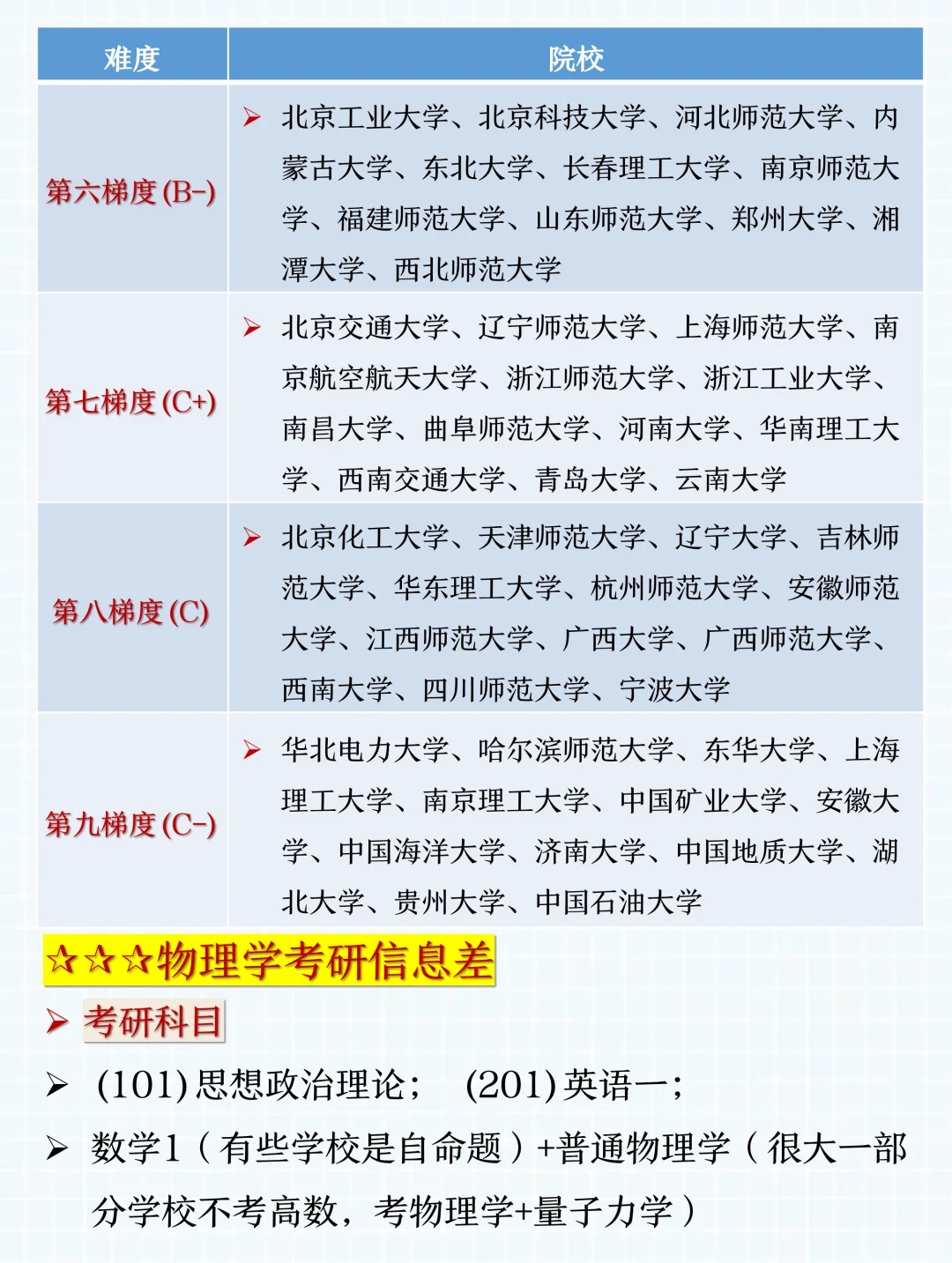 26物理学考研💡北京地区好上岸院校