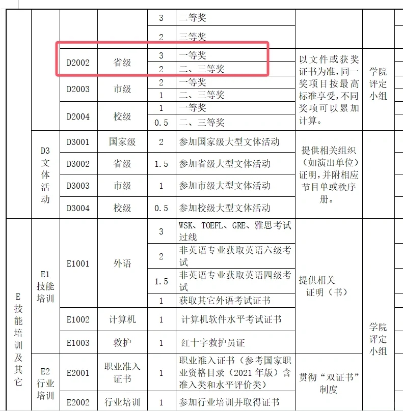 创新创业学分第二课堂学分不够怎么办？