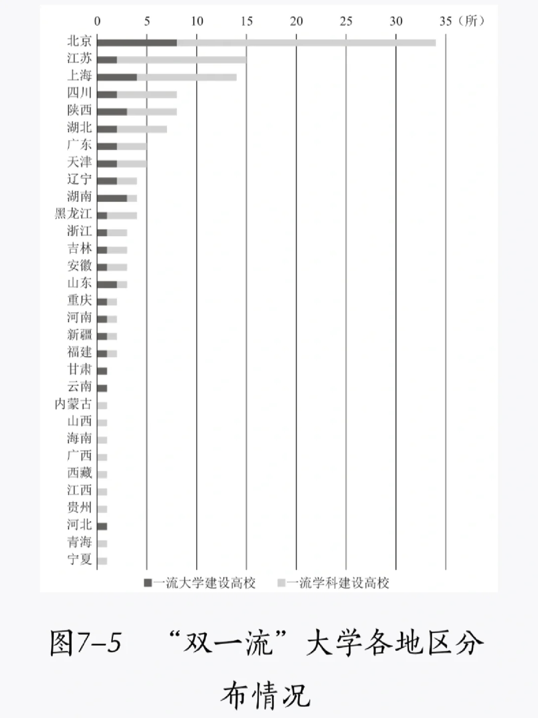 高考志愿，究竟选城市还是选大学？