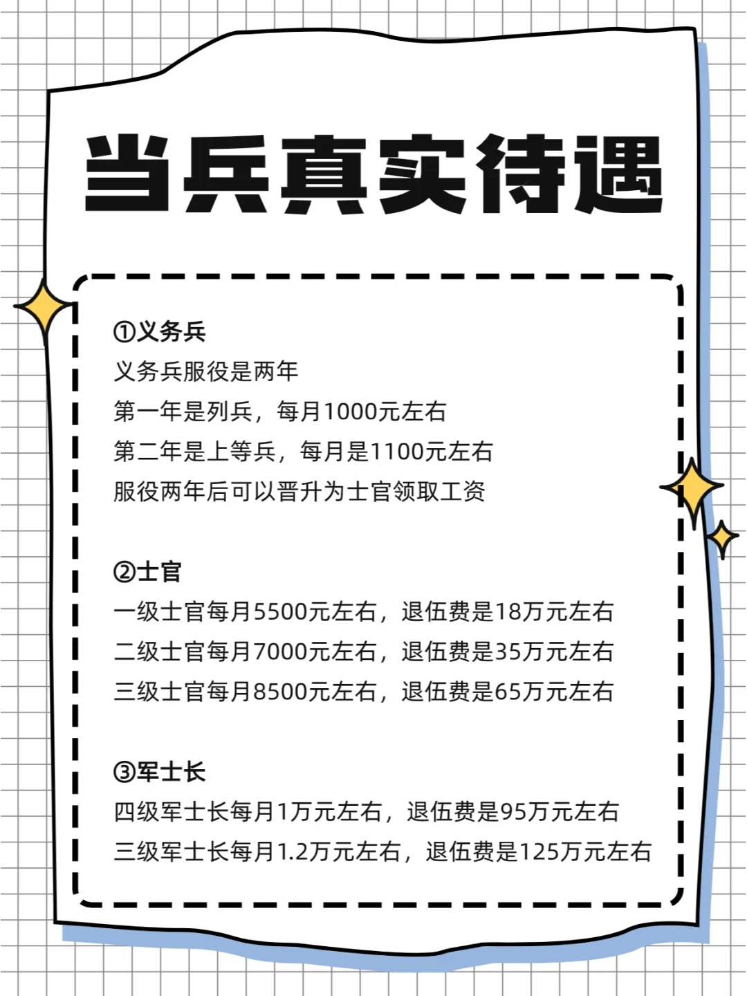 当兵真实工资待遇，比我想象中高多了！