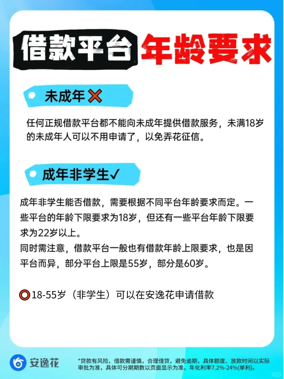 ❓借款平台有什么年龄要求？