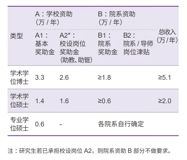 考上清华研究生了，奖学金多吗？