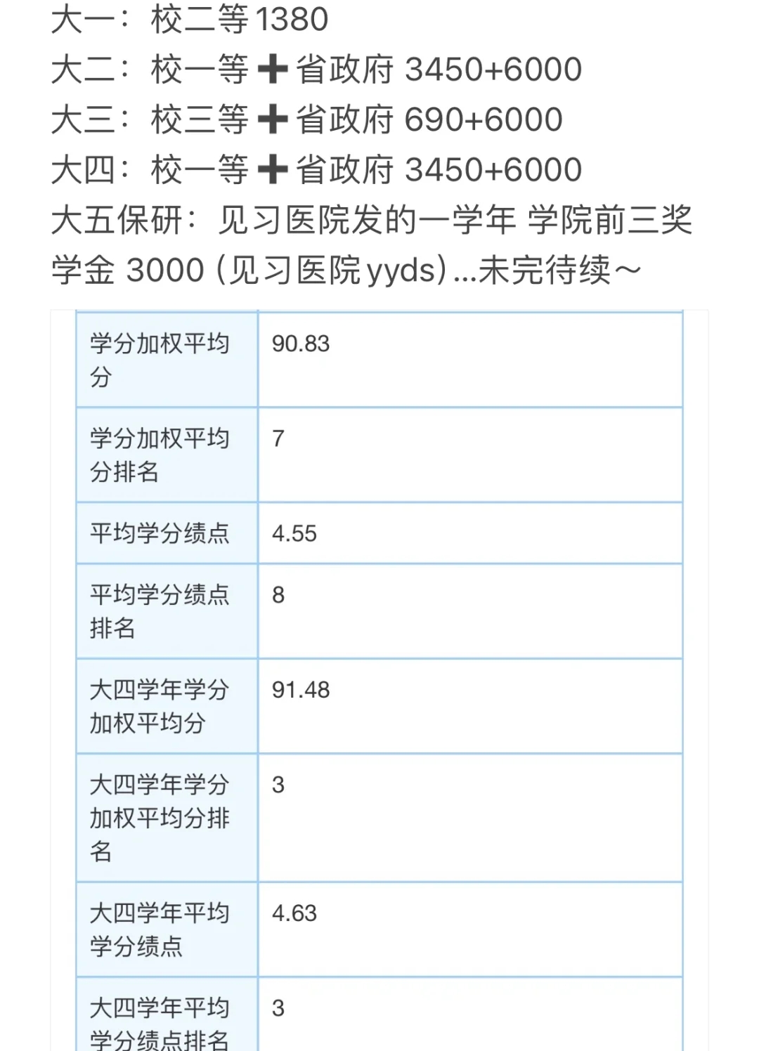 奖学金｜vocal！好好读书真的能赚钱🥹