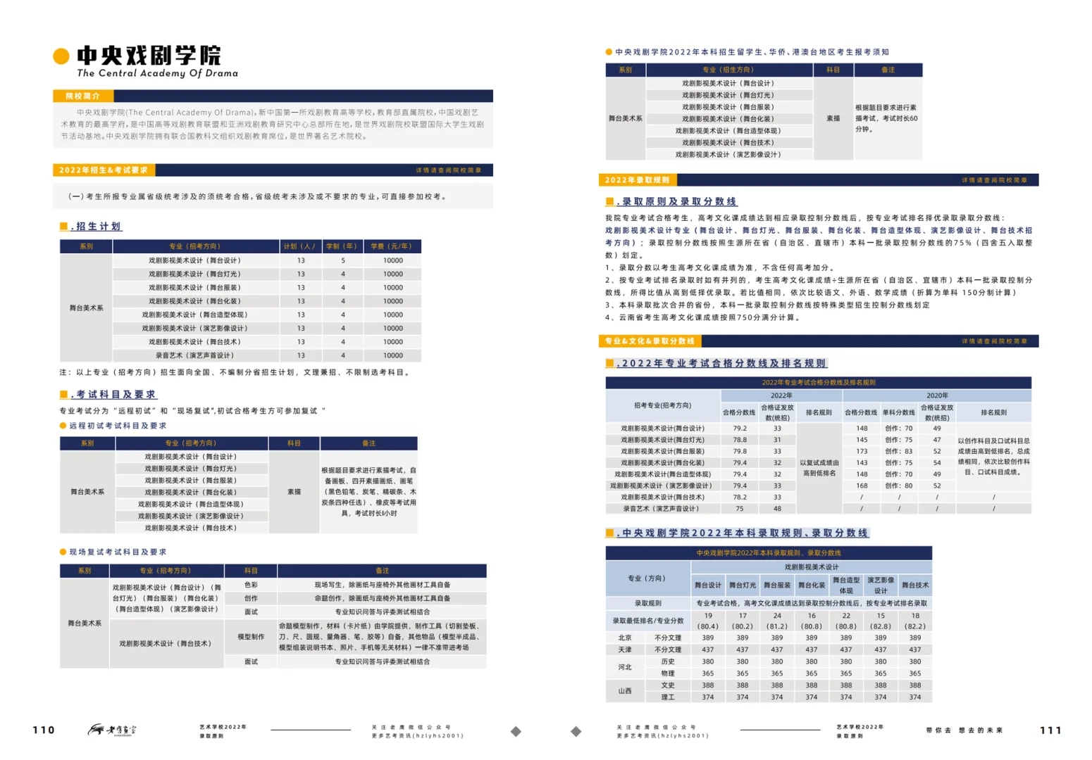 中央戏剧学院录取分数线