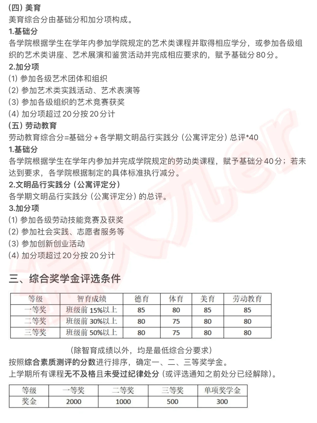 温州大学奖助学金攻略（奖学金篇）