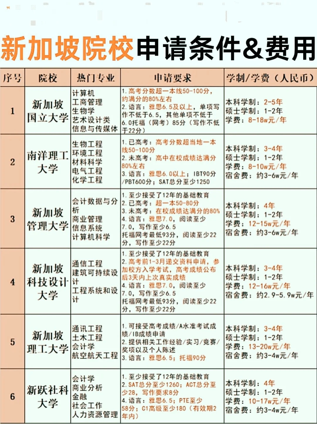 新加坡留学申请