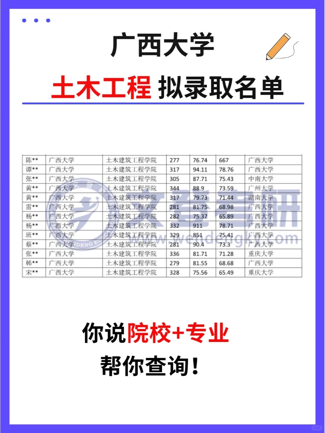 广西大学【土木工程】拟录取名单！