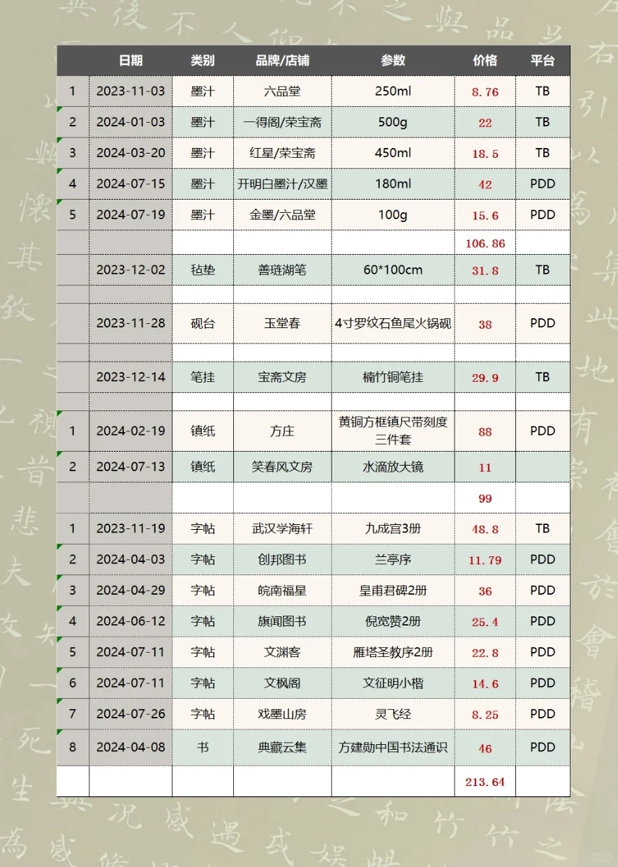 书法初学者需要花多少钱