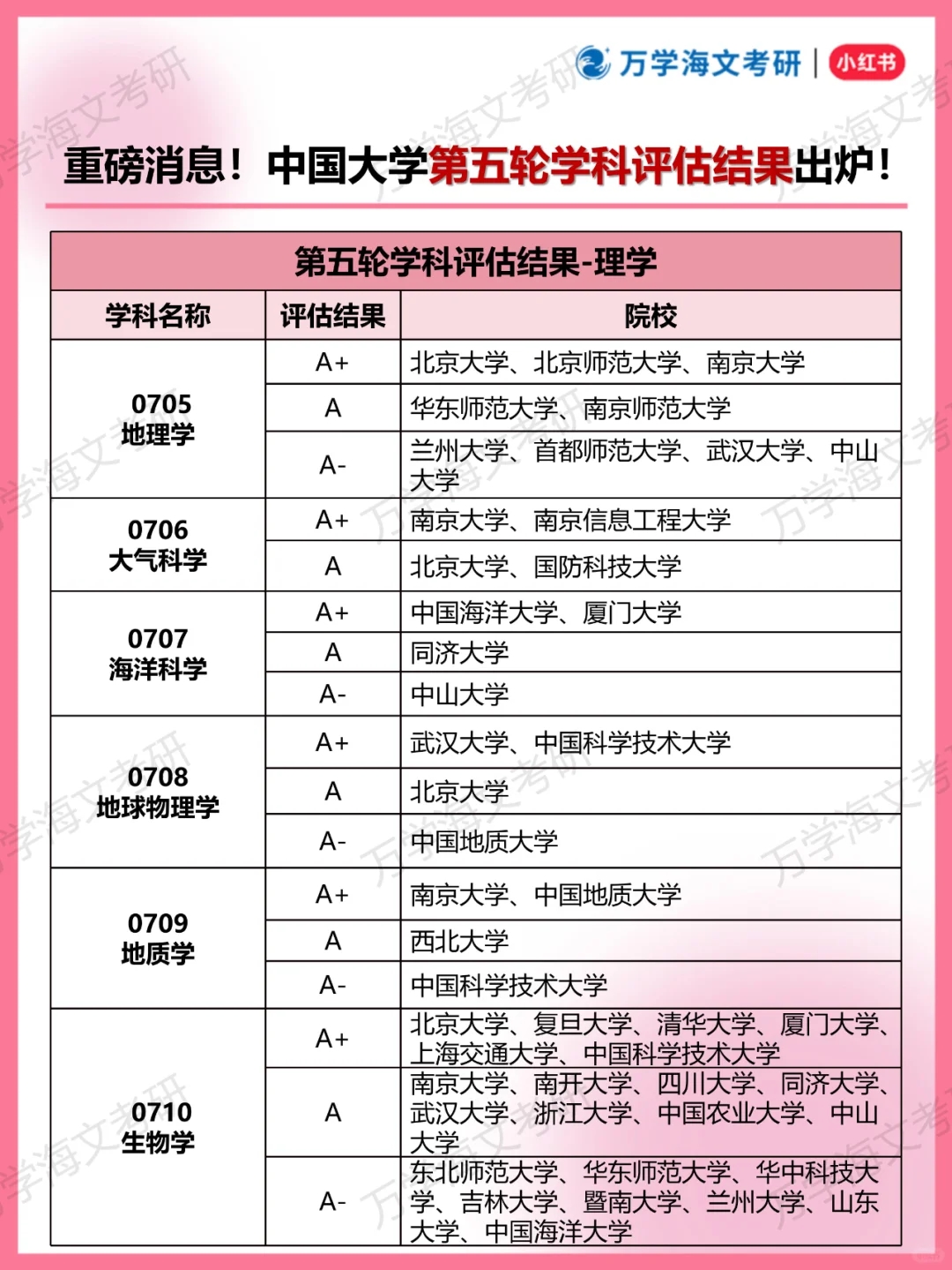 重磅！中国大学第五轮学科评估结果出炉！