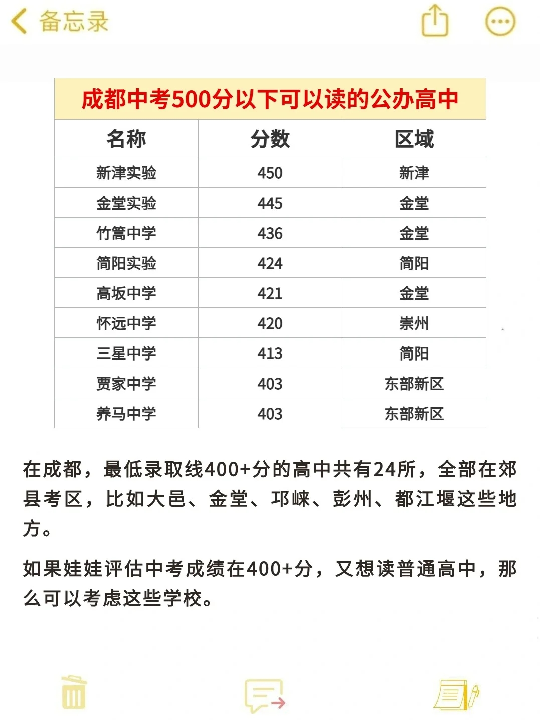 注意了：成都中考500分以下普高最后机会