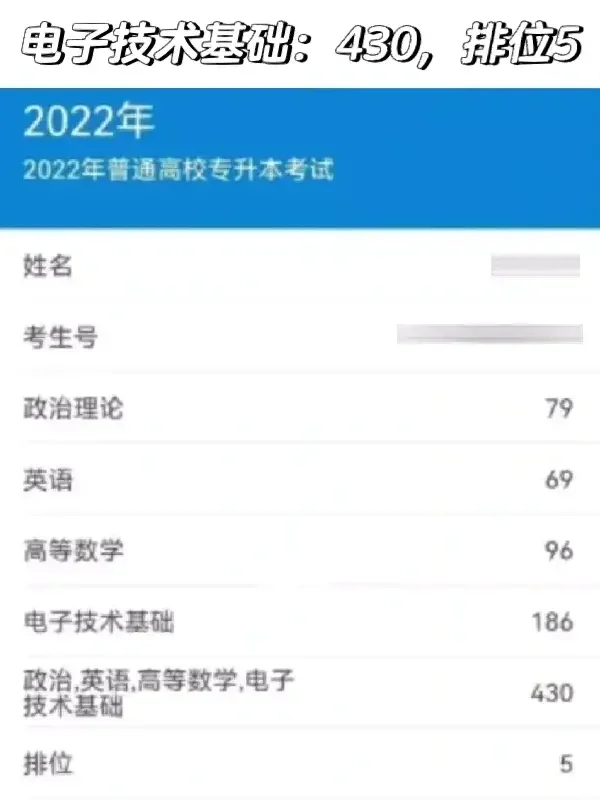 专插本考到400能排第几位？不要太卷了‼️