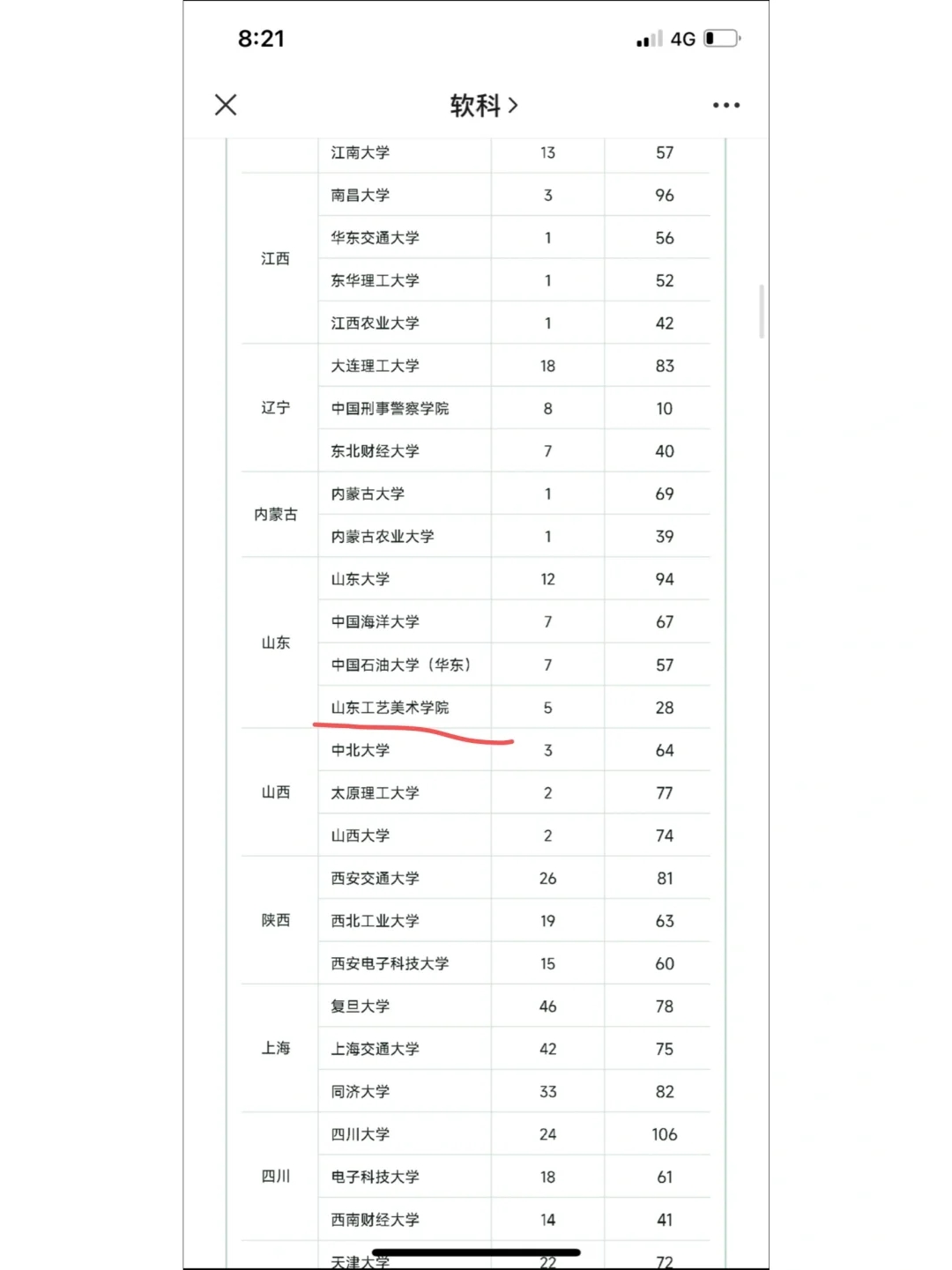 山工艺你冲不冲 （学费）住宿餐饮